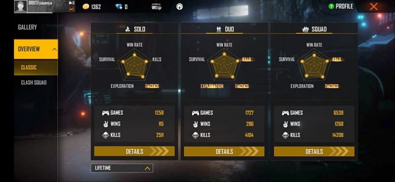 All-time stats in Free Fire